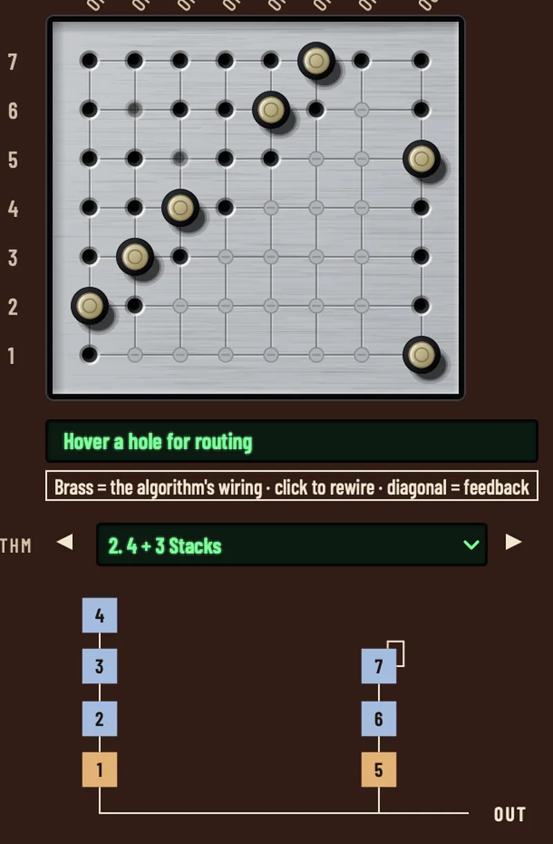 Mellt FM-1 routing board showing algorithm 2, 4 + 3 Stacks, as brass pins, with the matching diagram below