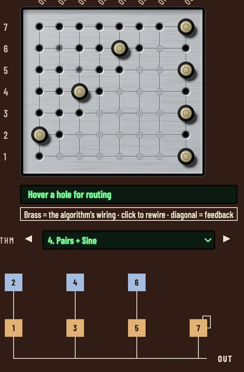 Mellt FM-1 routing board showing algorithm 4, Pairs + Sine, with operator 7 alone on the right