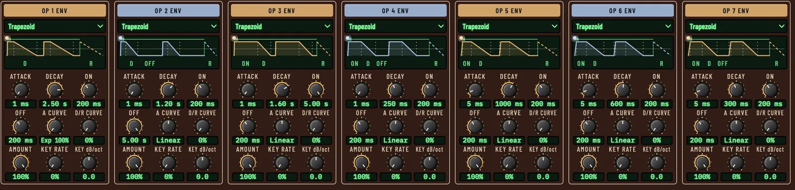 Seven operator envelopes on Mellt FM-1, all set to Trapezoid, each showing attack, on, decay and off with its own times